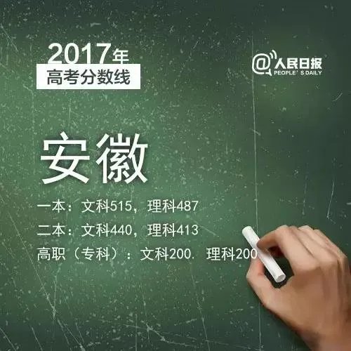 2017年各省高考录取分数线分别是多少?