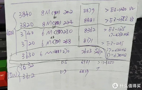 PC折腾之路 篇二：Thinkpad T530升级i7-3840QM处理器撑得住么？