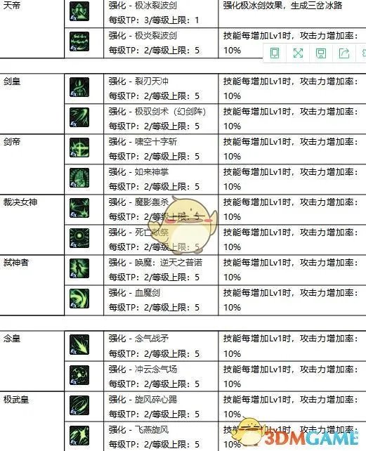 《DNF​》95全职业新增TP技能汇总