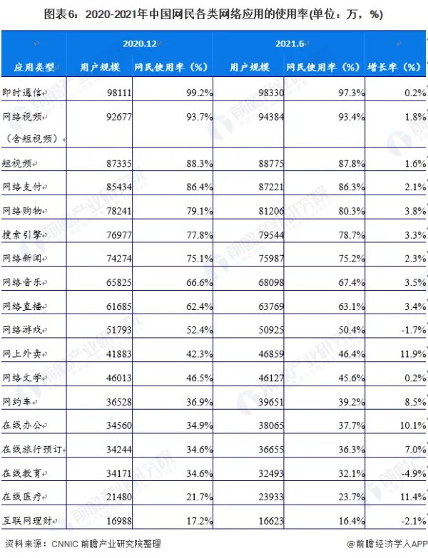 互联网的发展?