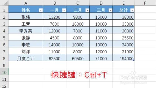 Excel一键完成工作任务，这几个技巧你知道吗？