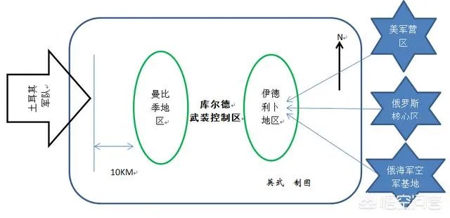 土耳其为什么敢“剑”指在叙美军？