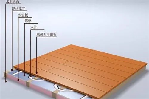 电地热采暖的优点有哪些