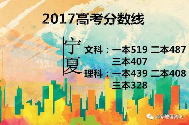 2017年各省高考录取分数线分别是多少?