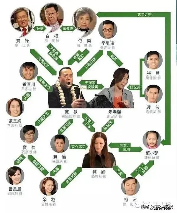 《一屋老友记》吓人吗?