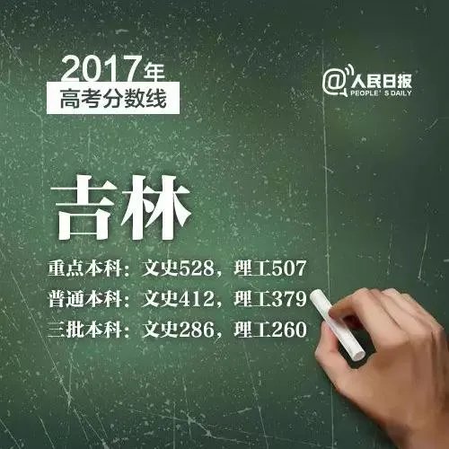 2017年各省高考录取分数线分别是多少?