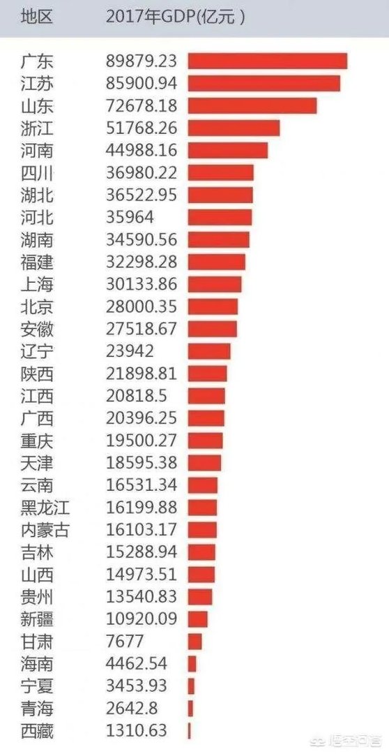 按现在速度发展,五年后江西经济能否追上安徽?