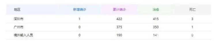 现在广州疫情各方面情况怎么样?
