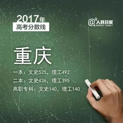 2017年各省高考录取分数线分别是多少?