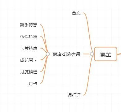 航海王热血航线氪金攻略 最佳氪金指南