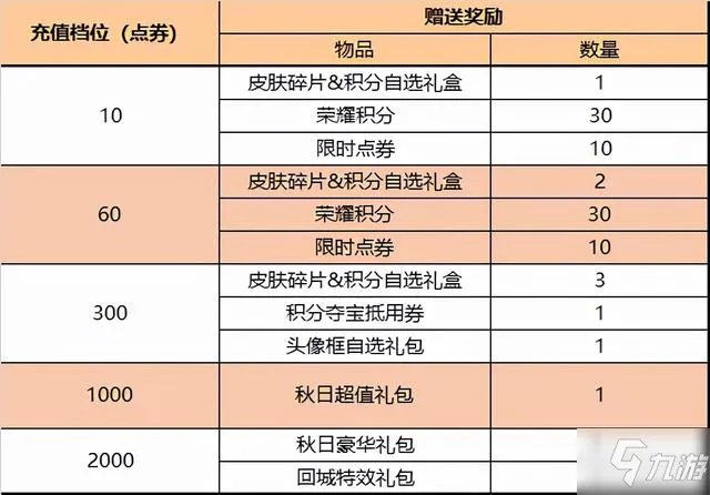 《王者荣耀》2021年10月12日更新公告 10月12日更新内容介绍