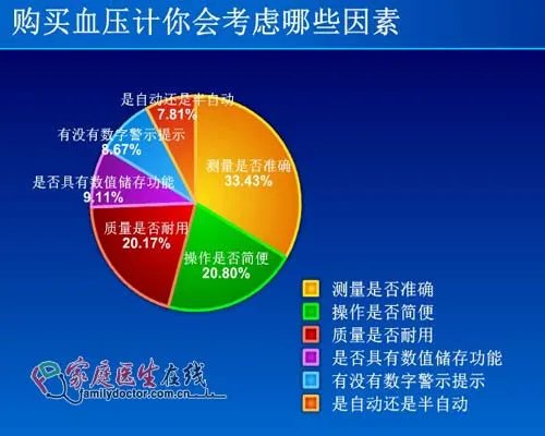 教你家用血压计如何选