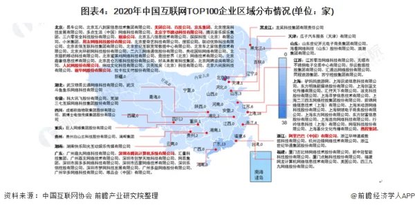 互联网的发展?