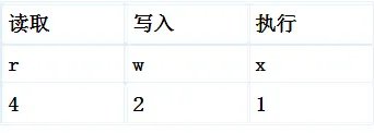 R.E.管理器怎么用？