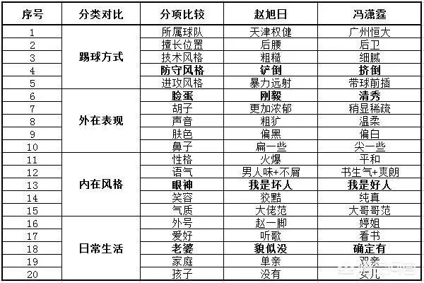 如何分清楚赵旭日和冯潇霆?