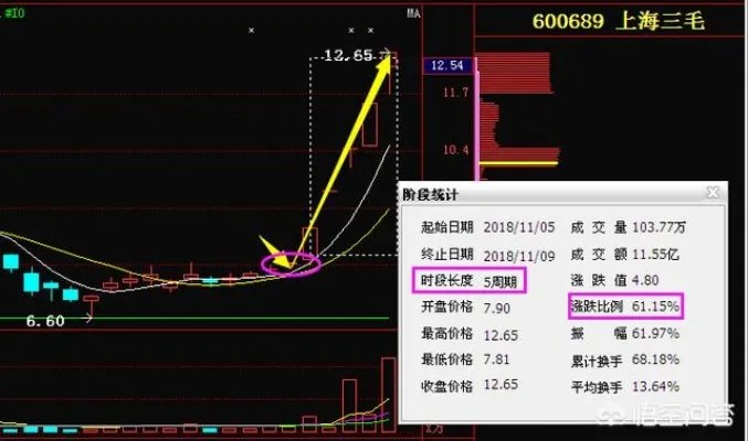 怎么看待恒立实业的11连板?