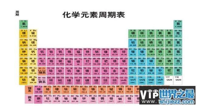 115号元素有多恐怖?115号元素到底有什么神奇之处