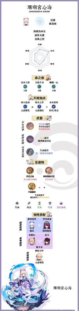 原神珊瑚宫心海怎么培养