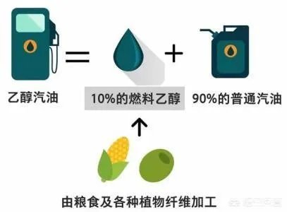河北怎么是乙醇汽油