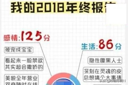 2018微信数据报告在哪里查看？