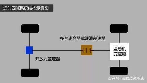 城市越野车与野外越野车区别大吗?为什么?