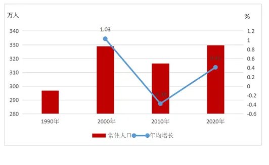 2020年蚌埠人口有多少人 蚌埠哪个区人口最多 蚌埠各区县人口排行