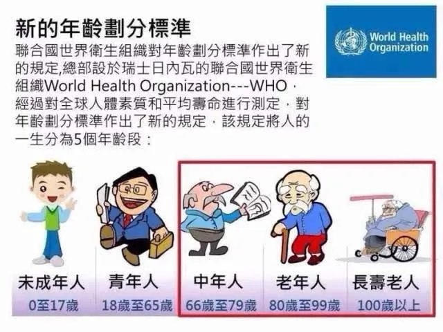 中老年的定义