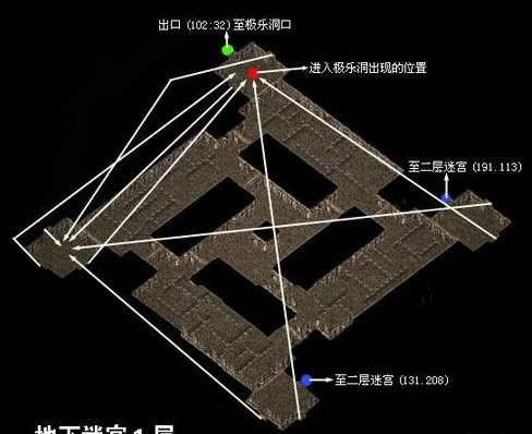千年极乐洞走法地图
