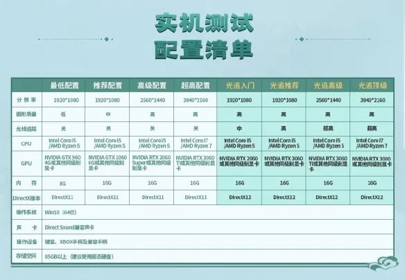 畅玩光追要什么显卡?《仙剑7》官方实机测试数据公布