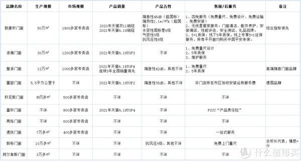 2021门窗十大品牌,最新最客观的门窗十大品牌排名