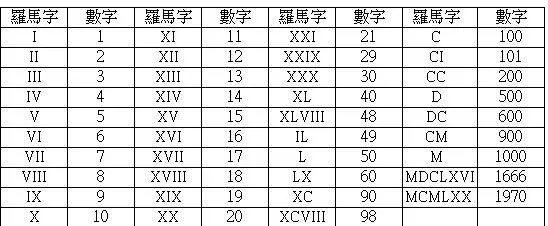 xix是什么数字