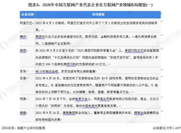 互联网的发展?