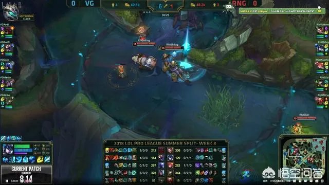 《英雄联盟》VG对阵RNG,VG大优势领先竟打了50分钟,对此你怎么看?