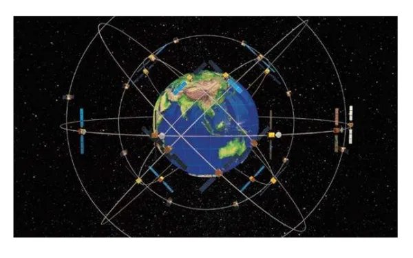 全球四大卫星导航系统?