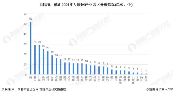 互联网的发展?