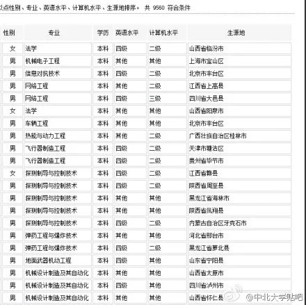 中北大学吧的贴吧吧规