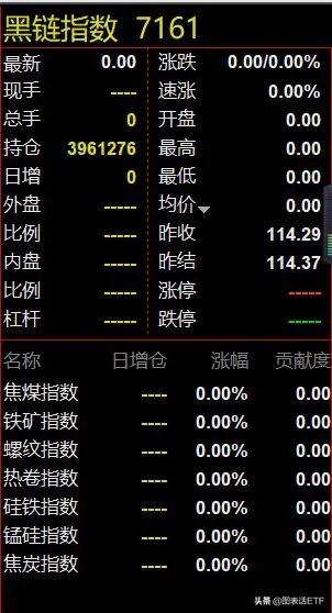 怎么看期货价格知道废旧金属行情价格?