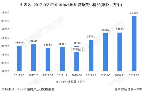互联网的发展?