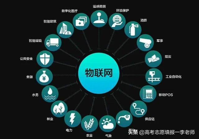 男生学什么专业好?
