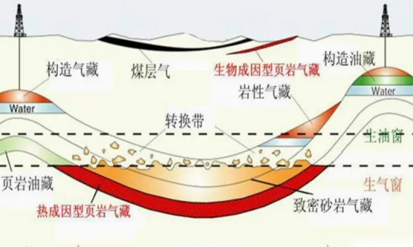 中国页岩气储量