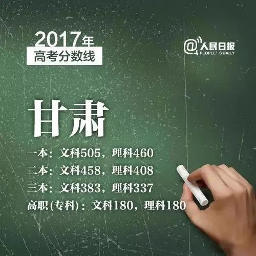 2017年各省高考录取分数线分别是多少?
