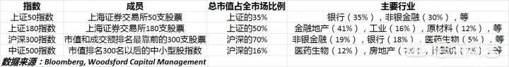 什么是“ETF指数基金”?如何购买?