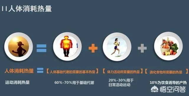 年纪轻轻中度脂肪肝,医生让减肥,你们一个月减了多少?
