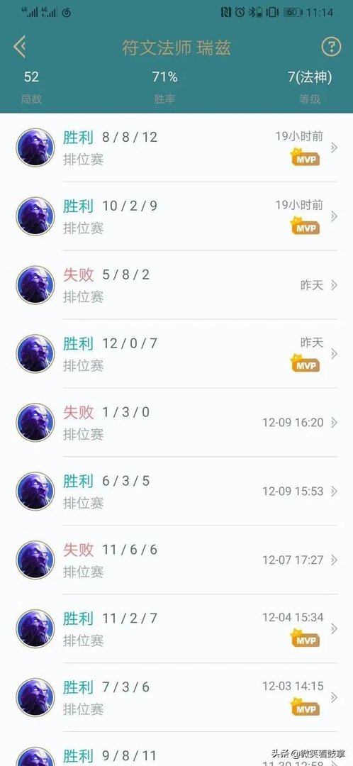 LOL中,瑞兹的实力怎么样?