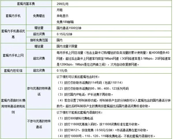 电信全国不限量套餐多少