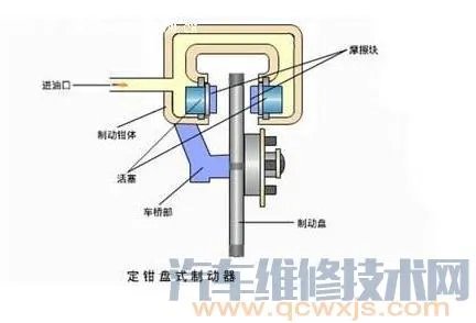 盘式制动器的结构组成和工作原理