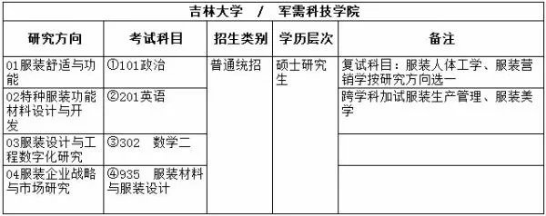 服装设计考研需要考哪些科目?