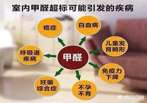 新家刚装修完不久,买台空气净化器除甲醛有用吗?