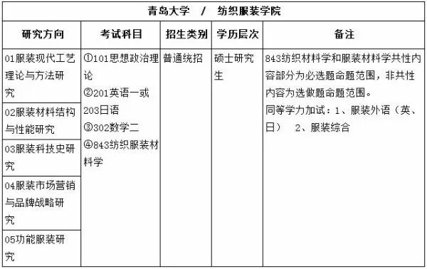 服装设计考研需要考哪些科目?