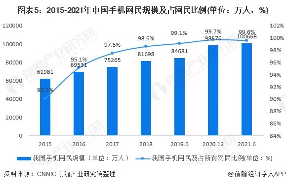 互联网的发展?